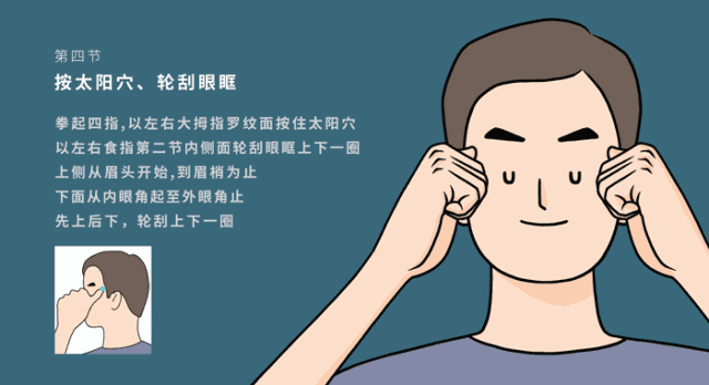 可做眼保健操进行眼部穴道按摩,如按摩睛明,横竹,瞳子骨,太阳,医风等